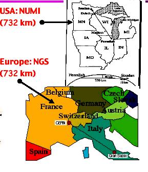 Inne projekty akceleratorowe z długą bazą NuMi - wiązka neutrin z FNAL do detektora MINOS w kopalni Soudan, rozpoczął zbieranie danych w styczniu 2005, pomiar osłabienia wiązki