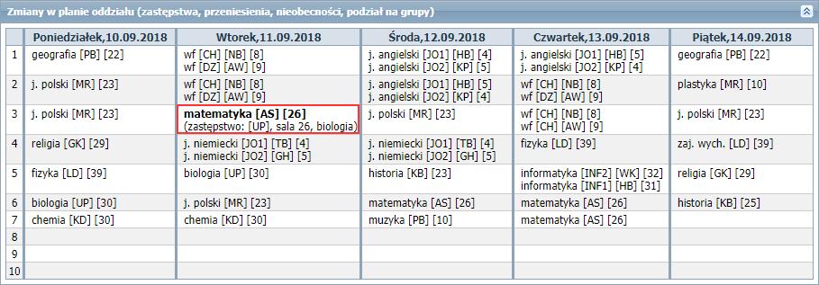 Wprowadzony plan pojawi się na stronie Plan oddziału, w sekcjach Plan oddziału oraz Zmiany w planie oddziału (zastępstwa, przeniesienia, nieobecności).