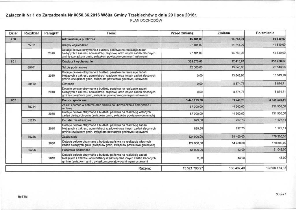 Załącznik Nr 1 do Zarządzenia Nr 0050.36.2016 Wójta Gminy Trzebiechów z dnia 29 lipca 2016r.