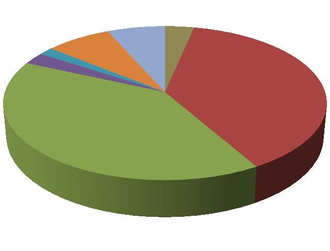 Podział popełnionych przestępstw w 2013 roku na terenie Gminy Łagów, według kwalifikacji prawnej czynu przedstawiono na wykresie 8. Wykres 8.