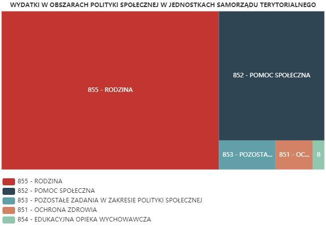 6.1. Zatrudnienie pomocnicze w jednostce organizacyjnej pomocy społecznej Zatrudnienie pomocnicze w jednostce organizacyjnej pomocy społecznej w roku oceny kształtowało się na następującym poziomie: