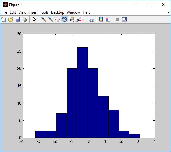 Wizualizacja danych (2D) przykłady hist (x,m) errorbar ezplot >> x=randn(1,100); >>