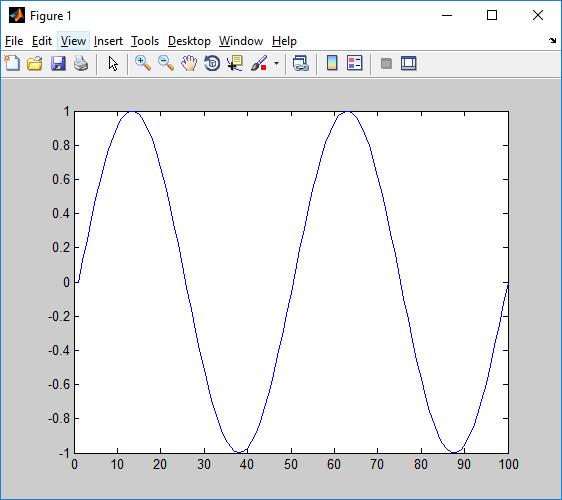 Wizualizacja danych (2D) podstawy Wykres funkcji y=sin(x) Utwórz wektor x o 100 elementach z zakresu od 0 4π, np.