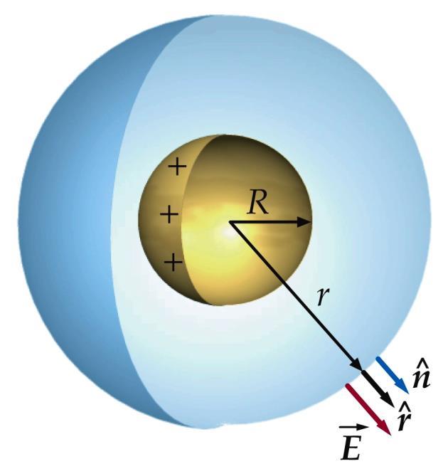 Ple elektryczne sferyczneg rzkładu ładunków Całkwity strumień przez pwierzchnię Gaussa będącą sferę prmieniu r wynsi: 4 π r Q Z prawa Gaussa: ε Ładunek całkwity Q jest rzłżny tylk na