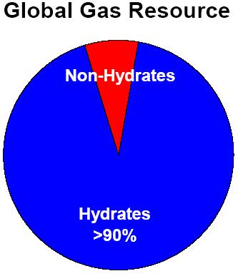 Hydraty metanu rezerwy Hydraty metanu występują w płytkiej litosferze (do 2000 m głębokości).