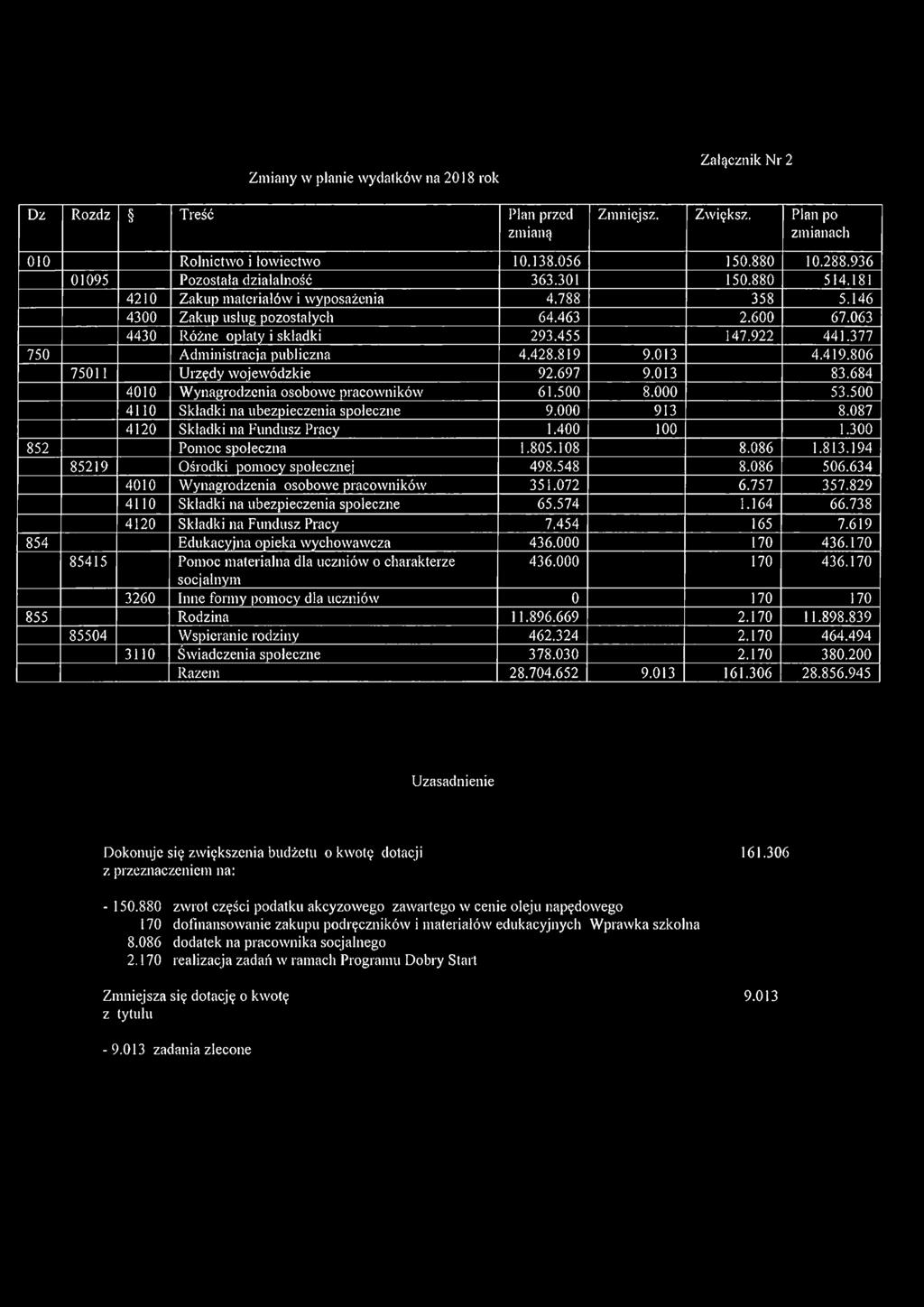 922 441.377 750 Administracja publiczna 4.428.819 9.013 4.419.806 75011 Urzędy wojewódzkie 92.697 9.013 83.684 4010 Wynagrodzenia osobowe pracowników 61.500 8.000 53.