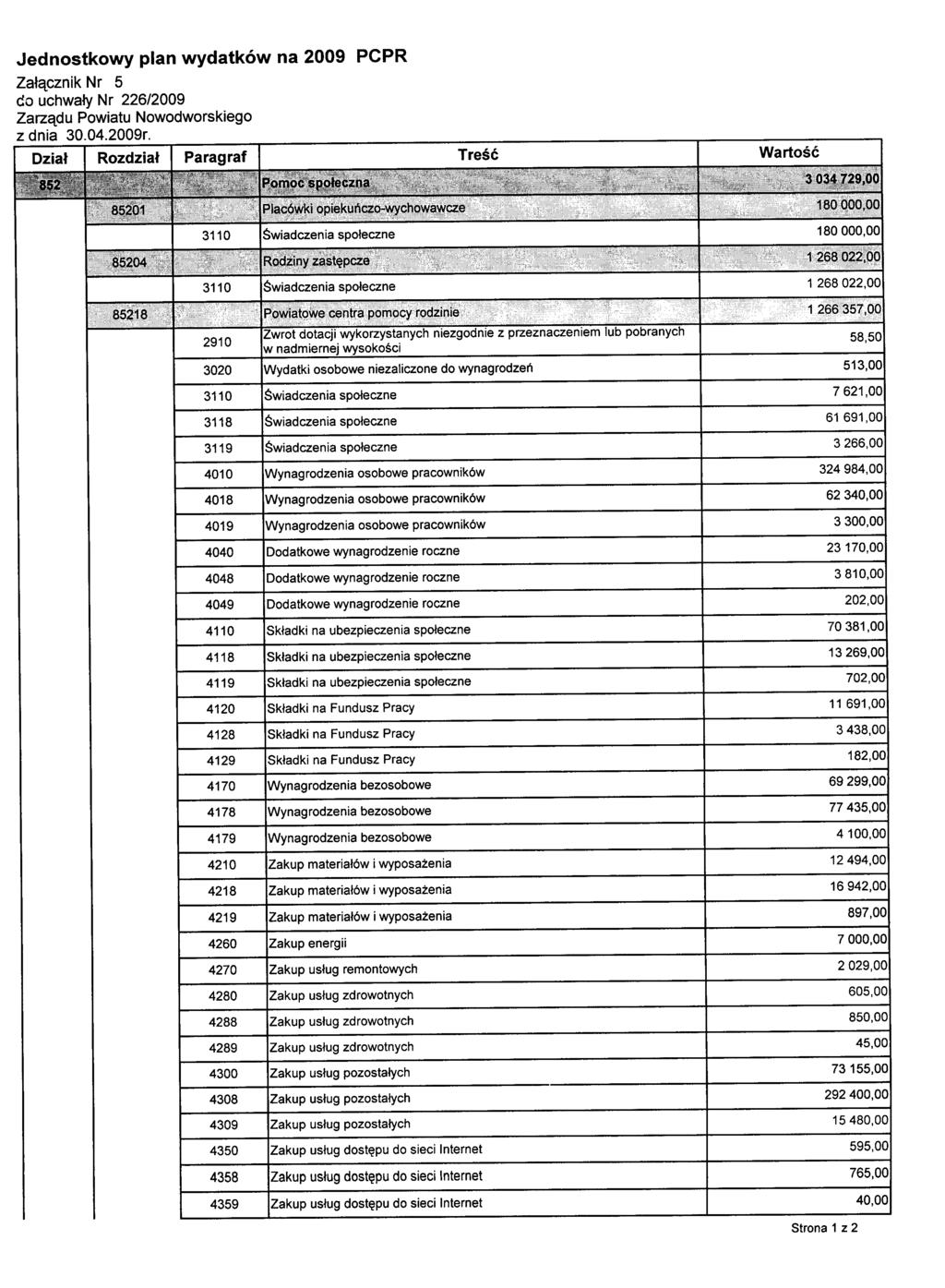 Jednostkowy plan wydatków na 2009 PCPR Załącznik Nr 5 do uchwały Nr 226/2009 Zarządu Powiatu Nowodworskiego z dnia 30.04.2009r.