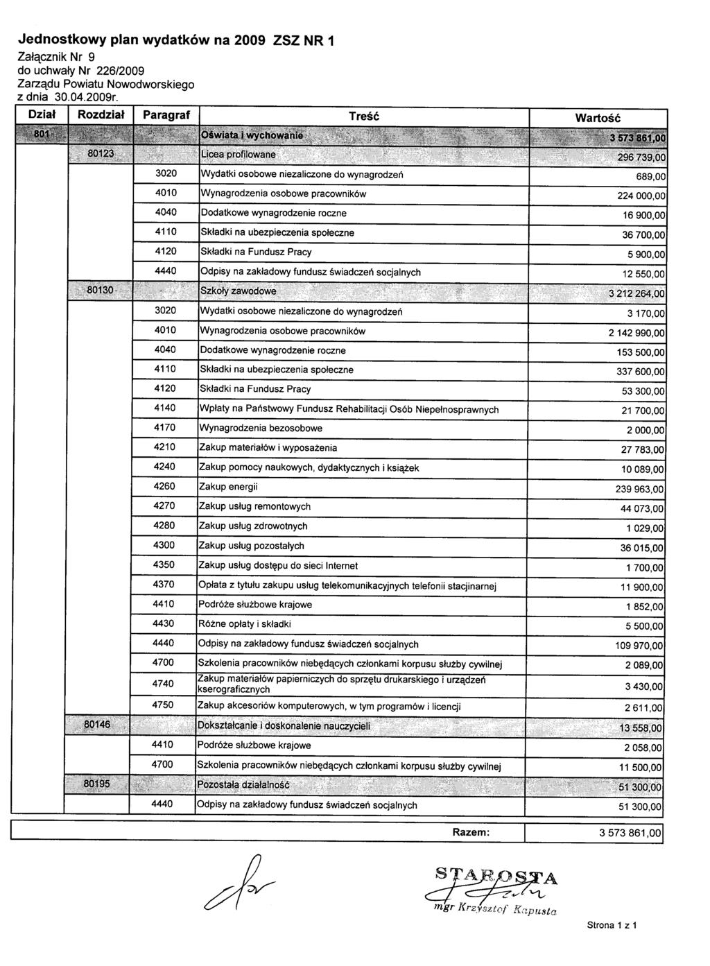 Jednostkowy plan wydatków na 2009 ZSZ NR 1 Załącznik Nr 9 do uchwały Nr 226/2009 Zarządu Powiatu Nowodworskiego z dnia 30.04.2009r.