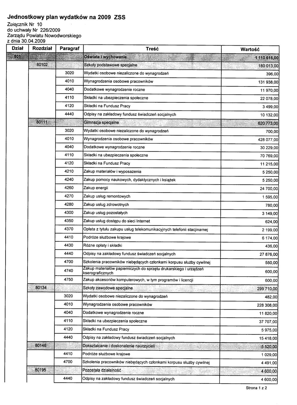 Jednostkowy plan wydatków na 2009 ZSS Za1ącznik Nr 10 do uchwały Nr 226/2009 Zarządu Powiatu Nowodworskiego z dnia 30.04.