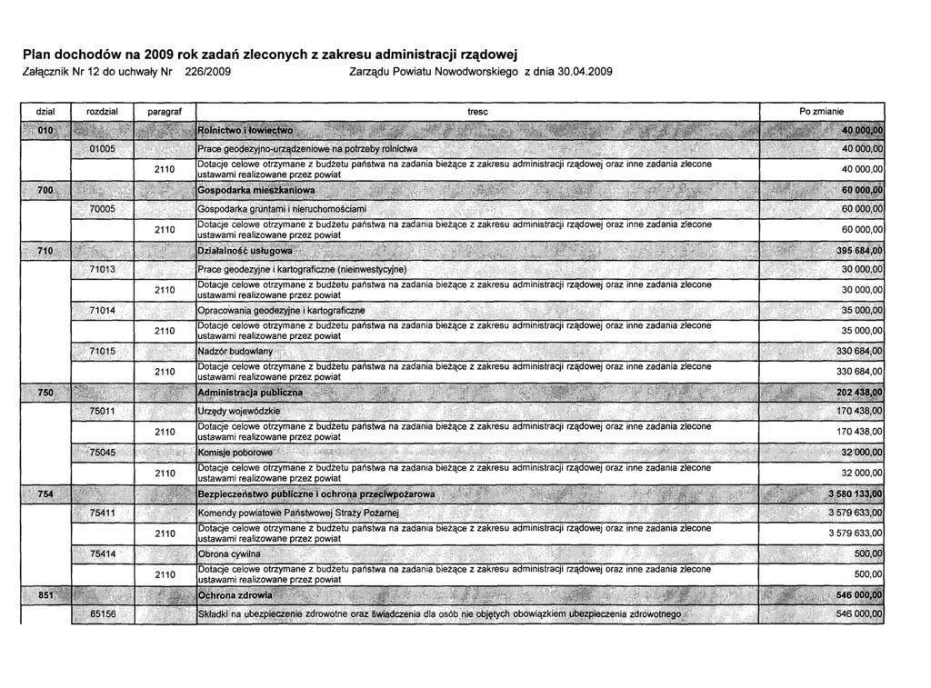 Plan dochodów na 2009 rok zadań zleconych z zakresu administracji rządowej