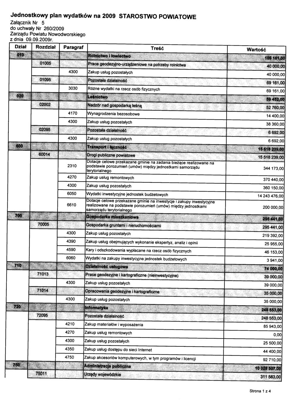 Jednostkowy plan wydatków na 2009 STAROSTWO POWIATOWE Załącznik Nr 5 do uchwały Nr 260/2009 Zarządu Powiatu Nowodworskiego z dnia 09.09.2009r.