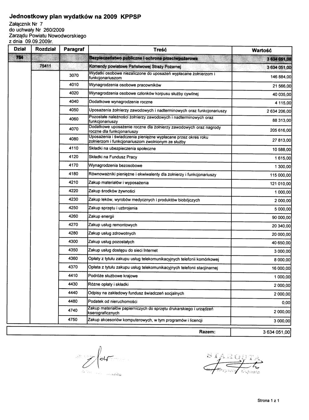 Jednostkowy plan wydatków na 2009 KPPSP Załącznik Nr 7 do uchwały Nr 260/2009 Zarządu Powiatu Nowodworskiego z dnia 09.09.2009r.