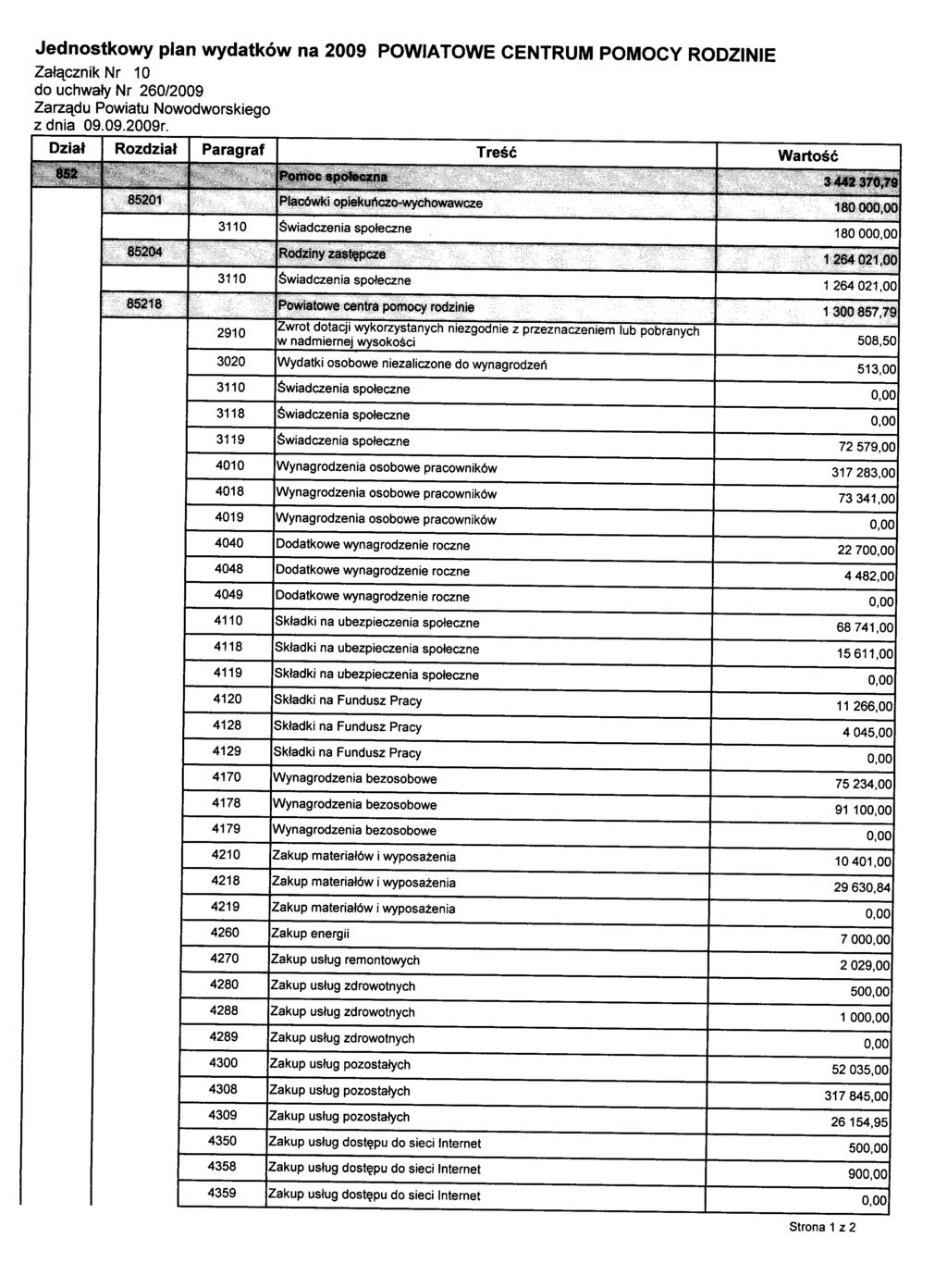 Jednostkowy plan wydatków na 2009 POWIATOWE CENTRUM POMOCY RODZINIE Załącznik Nr 10 do uchwały Nr 260/2009 Zarządu Powiatu Nowodworskiego z dnia 09.09.2009r.