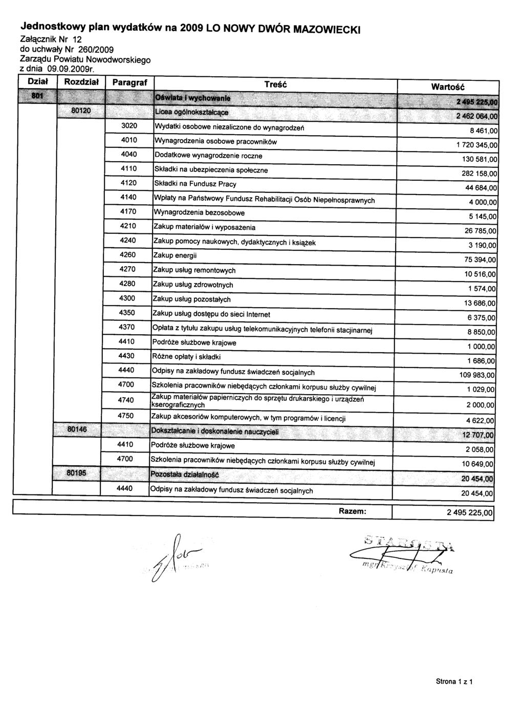 Jednostkowy plan wydatków na 2009 LO NOWY DWÓR MAZOWIECKI Załącznik Nr 12 do uchwały Nr 260/2009 Zarządu Powiatu Nowodworskiego z dnia 09.09.2009r.