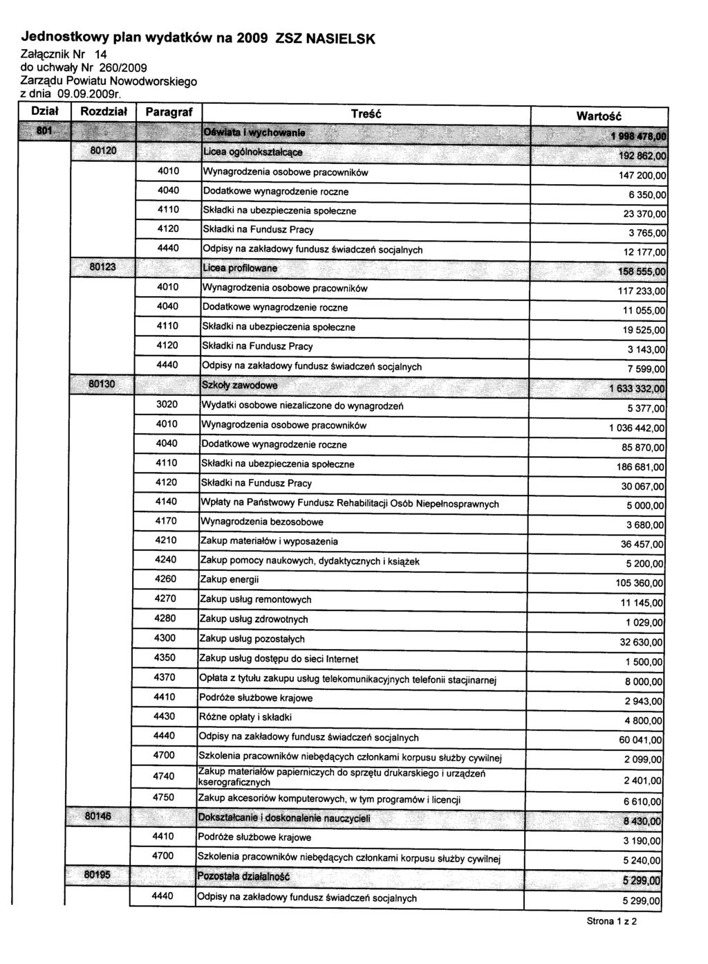 Jednostkowy plan wydatków na 2009 ZSZ NASIELSK Załącznik Nr 14 do uchwały Nr 260/2009 Zarządu Powiatu Nowodworskiego z dnia 09.09.2009r.