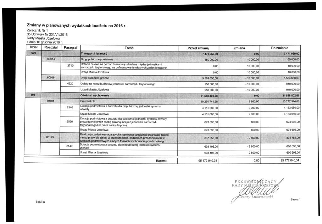 Zmiany w planowanych wydatkach budżetu na 2016 r. Załącznik Nr 1 do Uchwały Nr231A/ll/2016 Rady Miasta Józefowa z dnia 16 grudnia 2016 r.