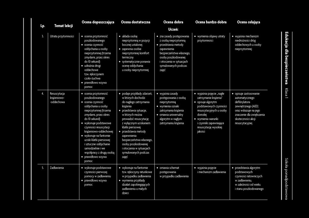 cena dopuszczająca cena dostateczna cena dobra cena bardzo dobra cena celująca Lp- emat lekcji Uczeń: 3.