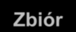 Pojęcie zbioru Zbiór jest pojęciem pierwotnym, tzn. nie podajemy jego formalnej definicji. Intuicyjnie powiemy, że zbiór jest kolekcją pewnych obiektów.