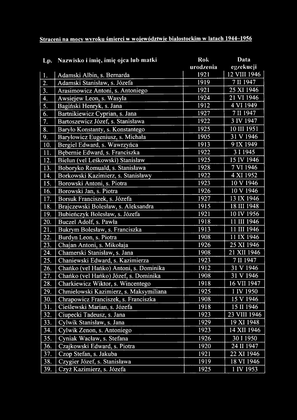 W asy la 1924 21 V I 1946 5. B ag iń sk i H en ry k, s. Jan a 1912 4 V I 1949 6. B a rtn ik ie w ic z C y p rian, s. Jana 1927 7 II 1947 7. B arto sz e w ic z Jó zef, s.