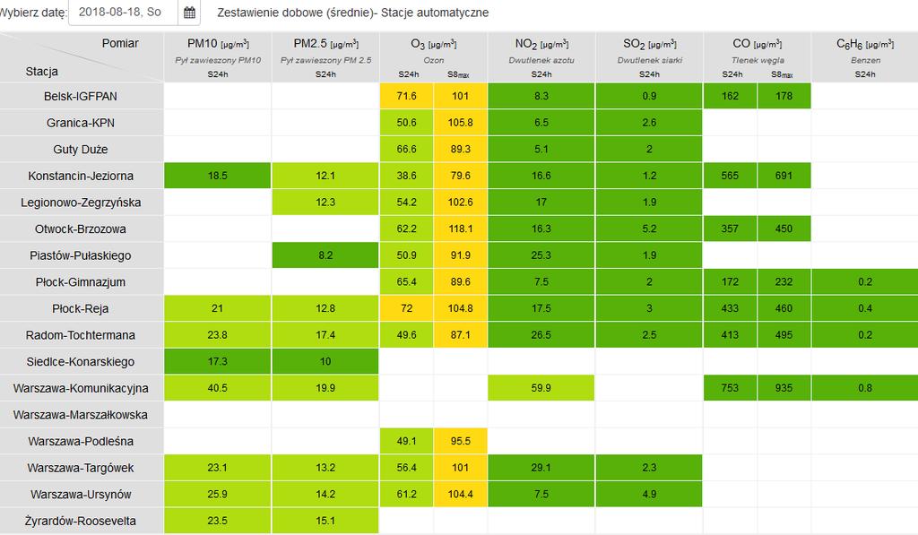 JAKOŚĆ POWIETRZA Wyniki pomiarów