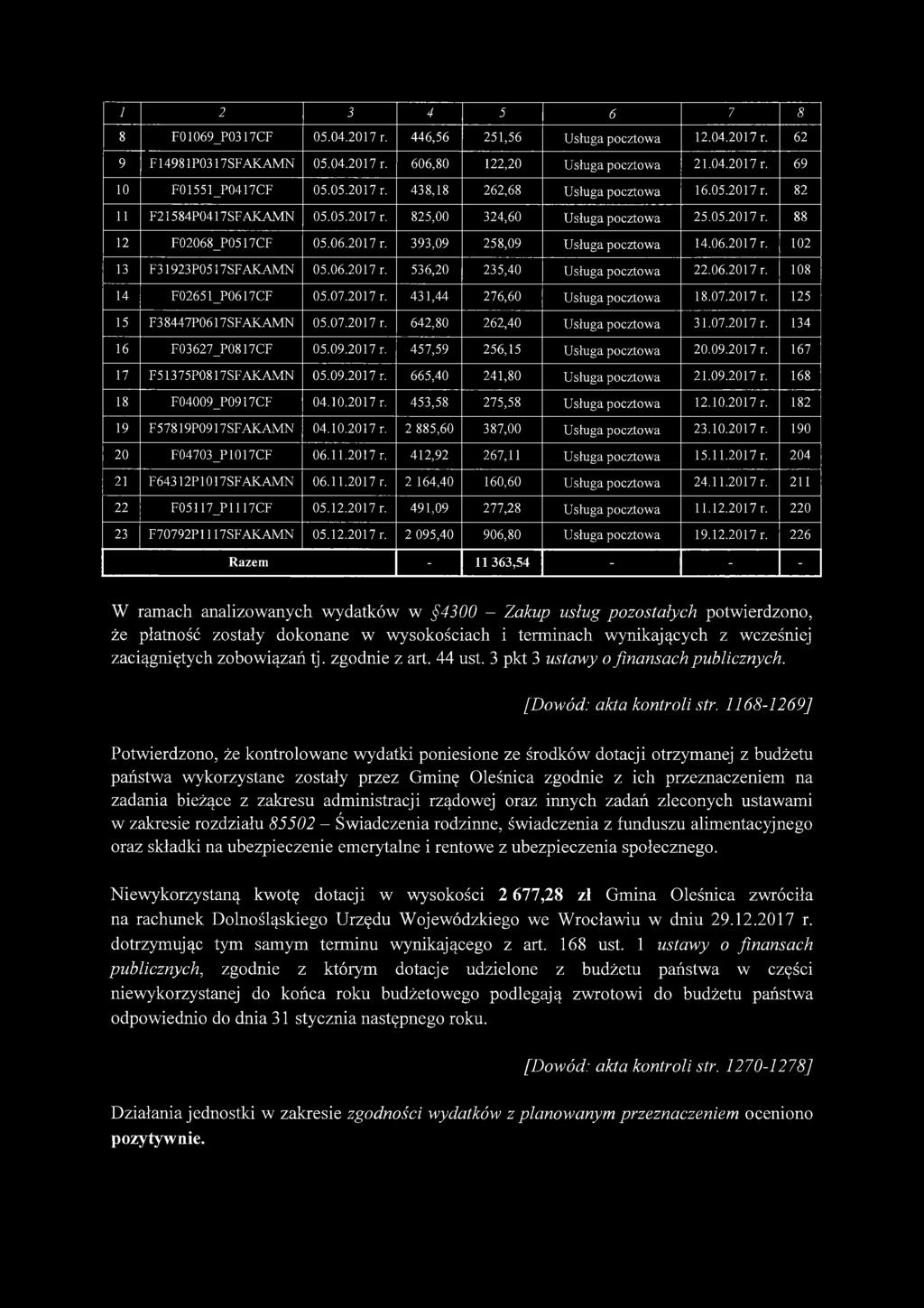 06.2017 r. 102 13 F 3 1923P0517SFAKAM N 05.06.2017 r. 536,20 235,40 U sługa pocztow a 22.06.2017 r. 108 14 F02651_P0617CF 05.07.2017 r. 431,44 276,60 U sługa pocztow a 18.07.2017 r. 125 15 F3 8447P0617 SFAKAM N 05.