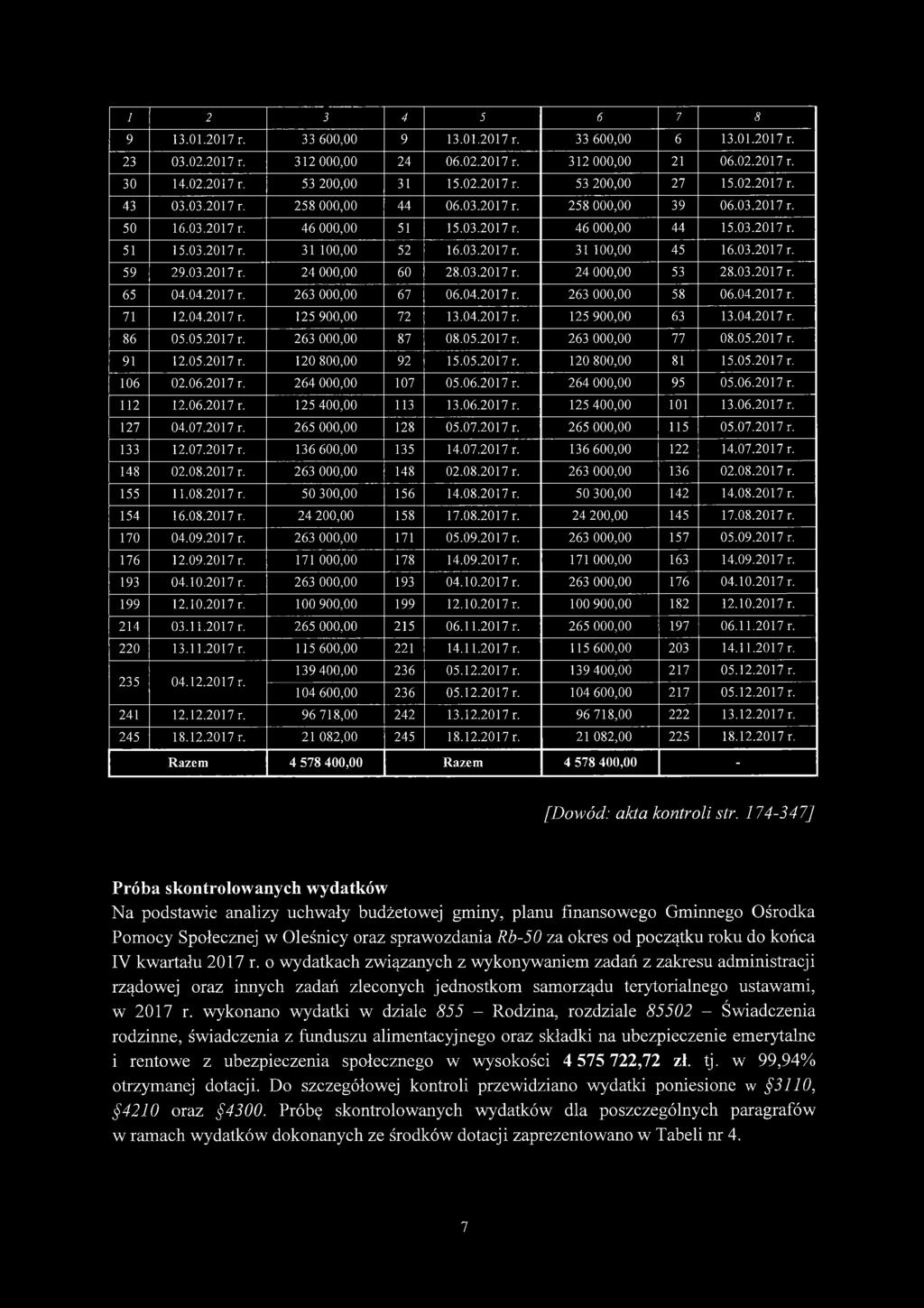 03.2017 r. 59 29.03.2017 r. 24 000,00 60 28.03.2017 r. 24 000,00 53 28.03.2017 r. 65 04.04.2017 r. 263 000,00 67 06.04.2017 r. 263 000,00 58 06.04.2017 r. 71 12.04.2017 r. 125 900,00 72 13.04.2017 r. 125 900,00 63 13.