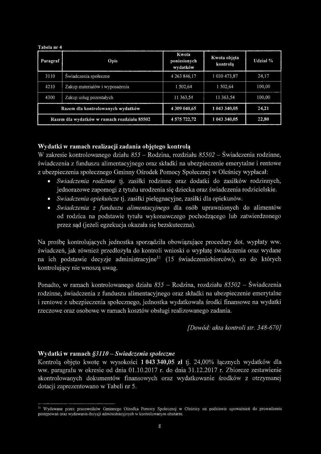 043 340,05 22,80 Wydatki w ramach realizacji zadania objętego kontrolą W zakresie kontrolowanego działu 855 - Rodzina, rozdziału 85502 - Świadczenia rodzinne, świadczenia z funduszu alimentacyjnego