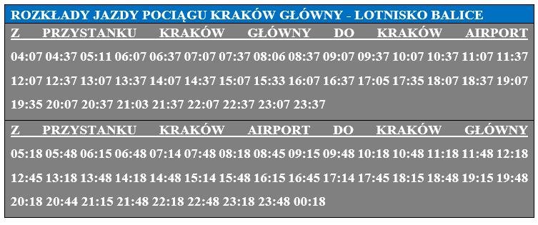 Zadanie 1. Pan Kowalski przed godziną 9:00 musi stawić się na lotnisku Balice w Krakowie.