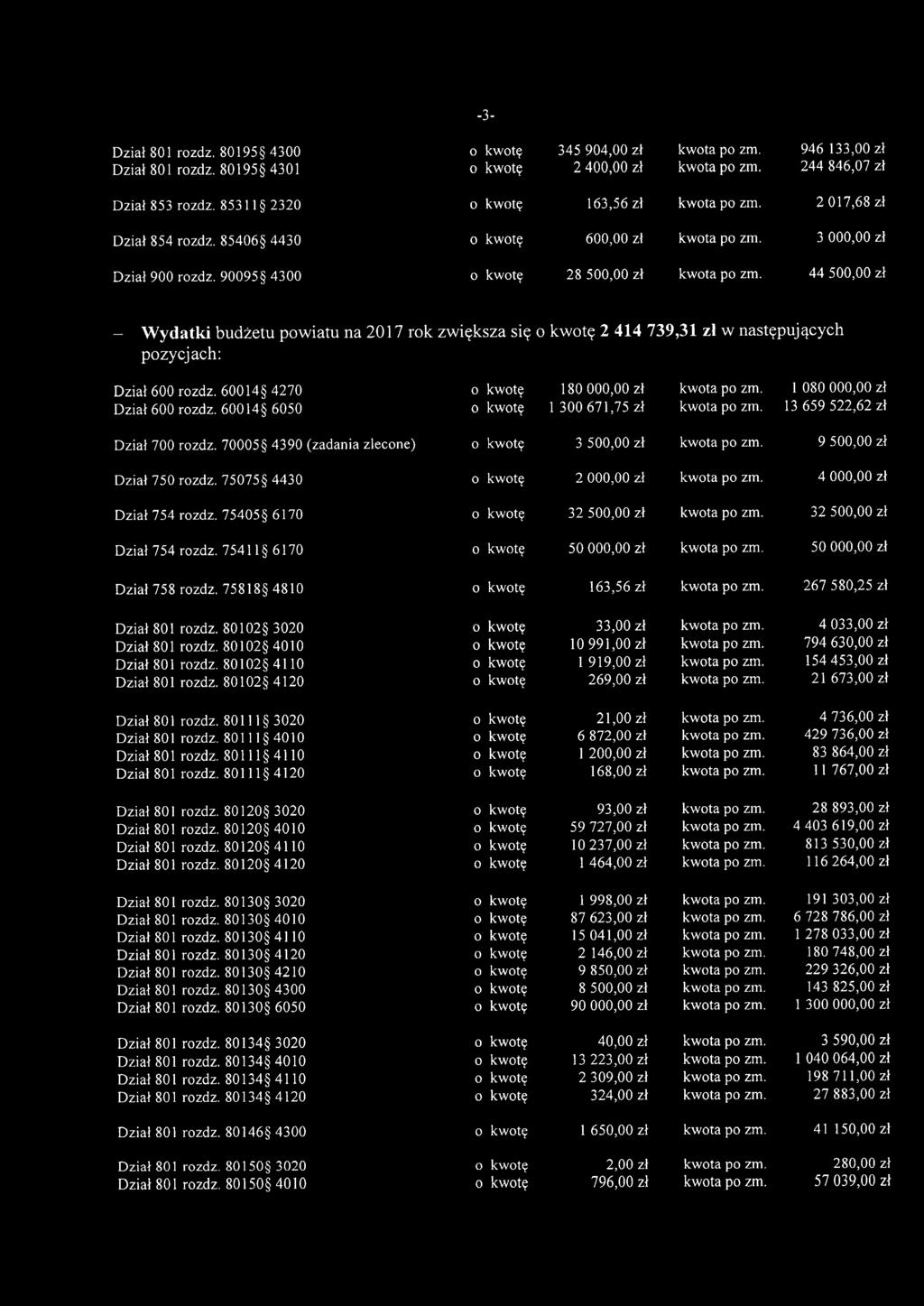 44500,00 zł Wydatki budżetu powiatu na 2017 rok zwiększa się o kwotę 2414739,31 pozycjach: zł w następujących Dział 600 rozdz. 60014 4270 o kwotę 180 000,00 zł kwota po zm.