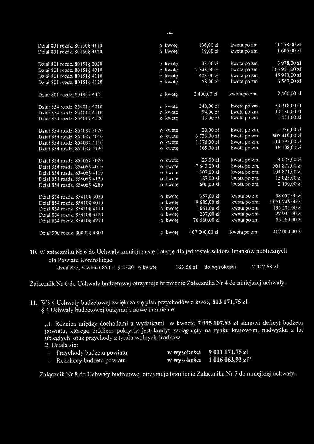 45983,00 zł Dział 80 I rozdz. 80151 4120 O kwotę 58,00 zł kwota po zm. 6567,00 zł Dział 801 rozdz. 80195 4421 o kwotę 2400,00 zł kwota po zm. 2400,00 zł Dział 854 rozdz.