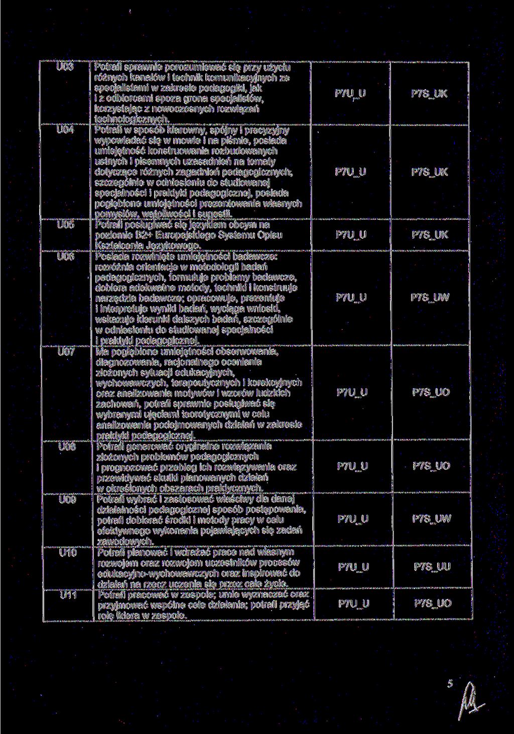 U03 U04 U05 U06 U07 U08 U09 U10 U11 Potrafi sprawnie porozumiewać się przy użyciu różnych kanałów i technik komunikacyjnych ze specjalistami w zakresie pedagogiki, jak i z odbiorcami spoza grona