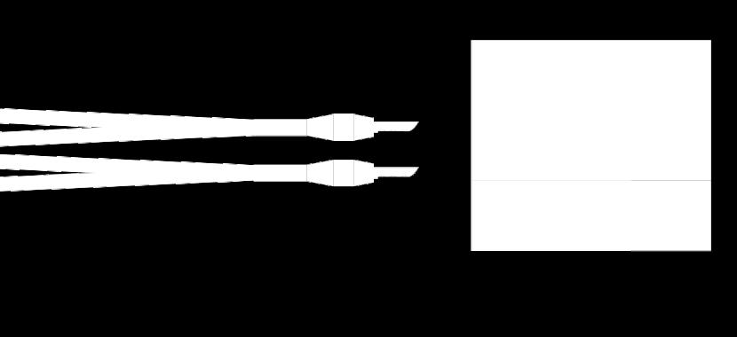 Cable 1 m 80