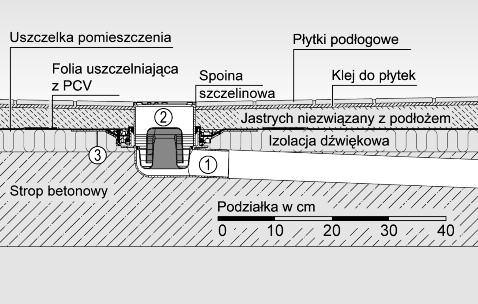 Z dopływem bocznym 40 ze stałą uszczelką wargową. Z nasadką z ABS z kratką szczelinową x mm ze stali nierdzewnej, min. wysokość zabudowy 90 mm, klasa K3 Z kratką szczelinową 50 42 1.20 196,60 42 1.