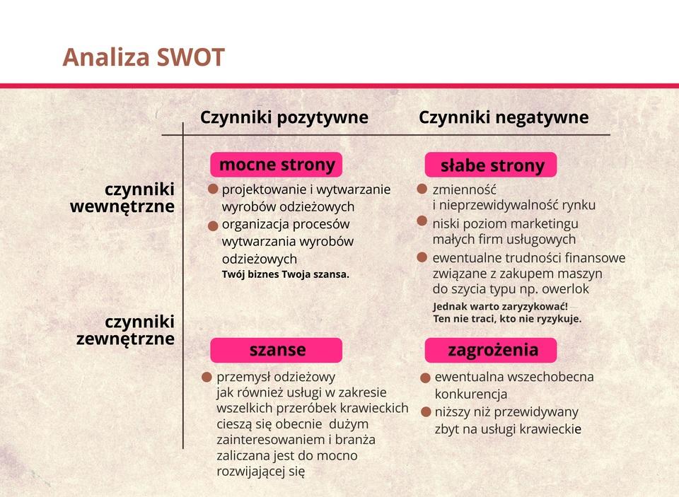 Prowadzę własną działalność Źródło: GroMar - PŁ, licencja: CC BY 3.