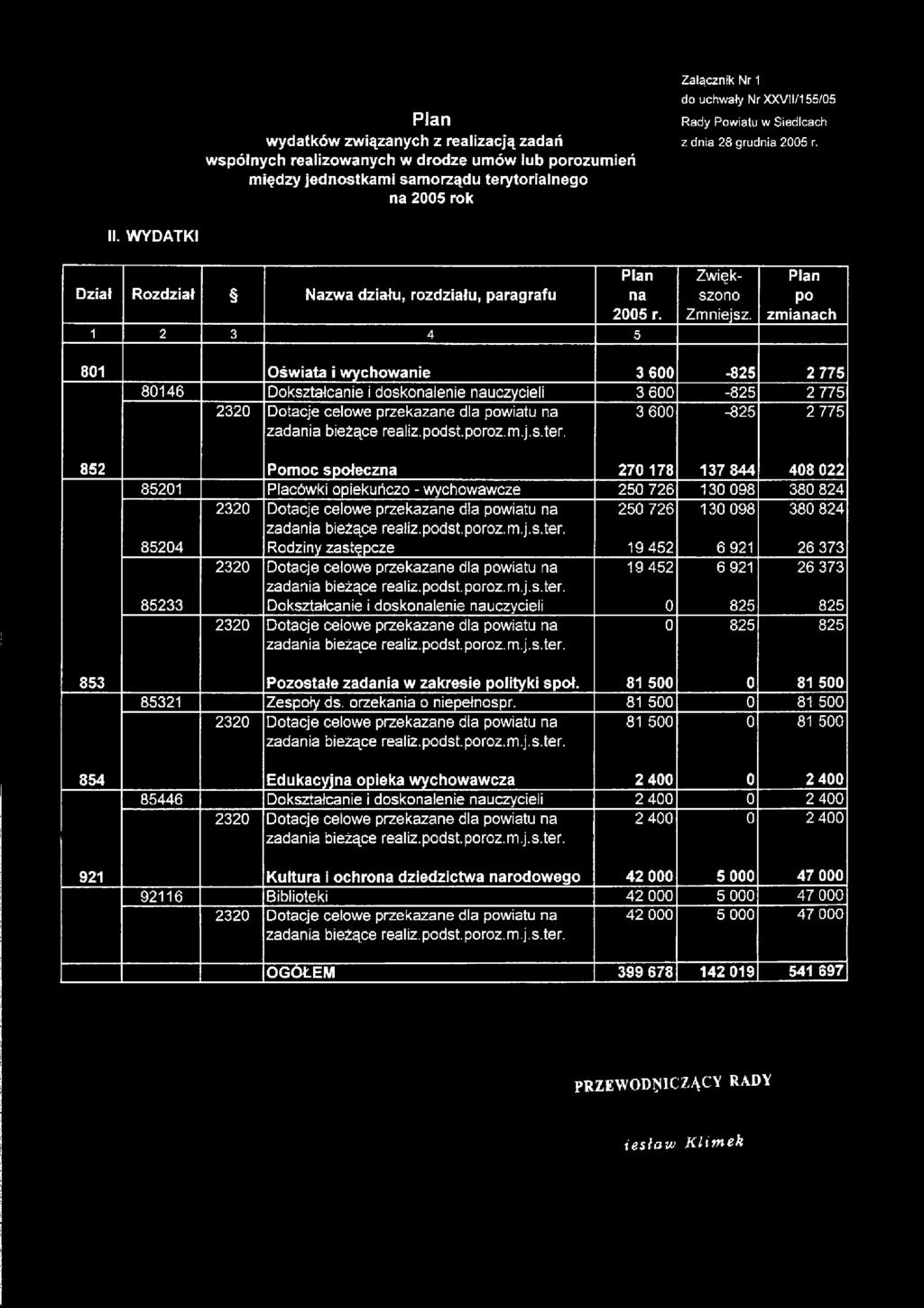 Plan PO zmianach 801 Oświata i wychowanie 3 600-825 2 775 80146 Dokształcanie i doskonalenie nauczycieli 3 600-825 2 775 zadania bieżące realiz.podst.poroz.m.j.s.ter.