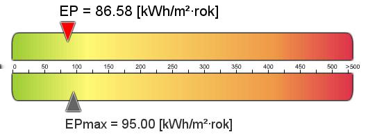 Projektowana charakterystyka energetyczna Dane ogólne budynku, założenia przyjęte do obliczeń Rodzaj budynku Stacja meteorologiczna Budynek jednorodzinny Milan Multi-Comfort Wrocław Adres inwestycji