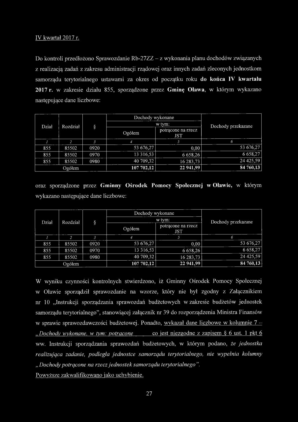 terytorialnego ustawami za okres od początku roku do końca IV kwartału 2017 r.