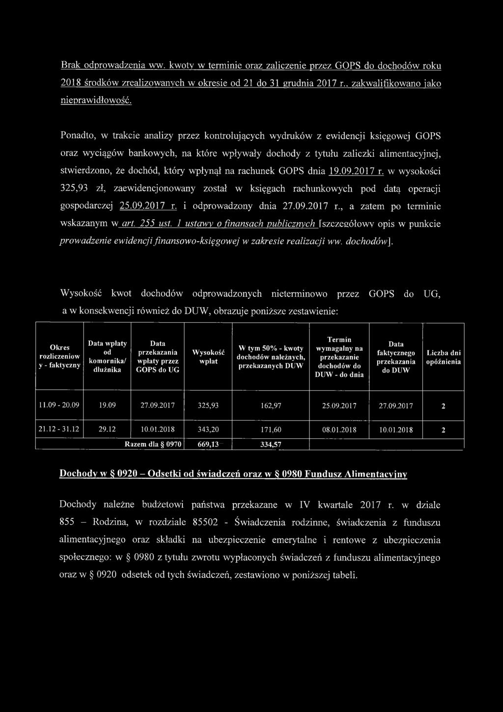 wpłynął na rachunek GOPS dnia 19.09.2017 r. w wysokości 325,93 zł, zaewidencjonowany został w księgach rachunkowych pod datą operacji gospodarczej 25.09.2017 r. i odprowadzony dnia 27.09.2017 r., a zatem po terminie wskazanym w art.