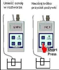 Pomiar Ec, temperatury lub ph Pomiar Ec: Umieść białą sondę Ec/temperatury w roztworze tak aby można było dobrze wymieszać. Naciśnij raz przycisk NUTRIEN (krótko). Odczekaj 1-2 min.