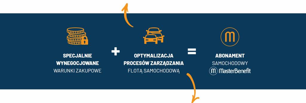 Program Benefitowy MasterBenefit dla uczestników PPK MasterBenefit to innowacyjny i unikalny program