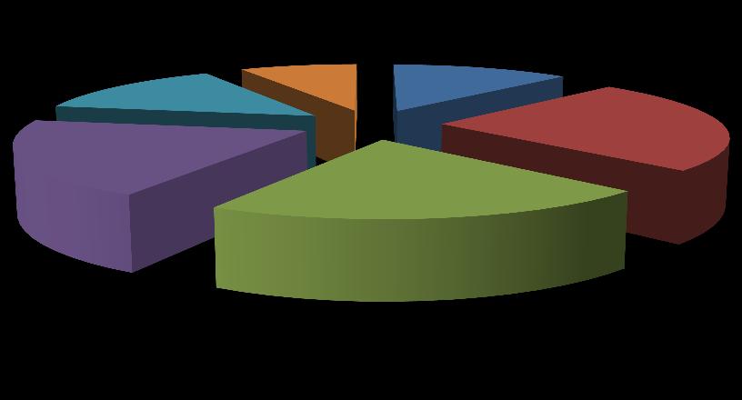 bezrobotni 49,3% 48,4% 47,2% osoby bez kwalifikacji zawodowych 40,0% bezrobotni powyżej 50 roku życia 33,1% osoby do 30 roku życia 25,3% osoby bez