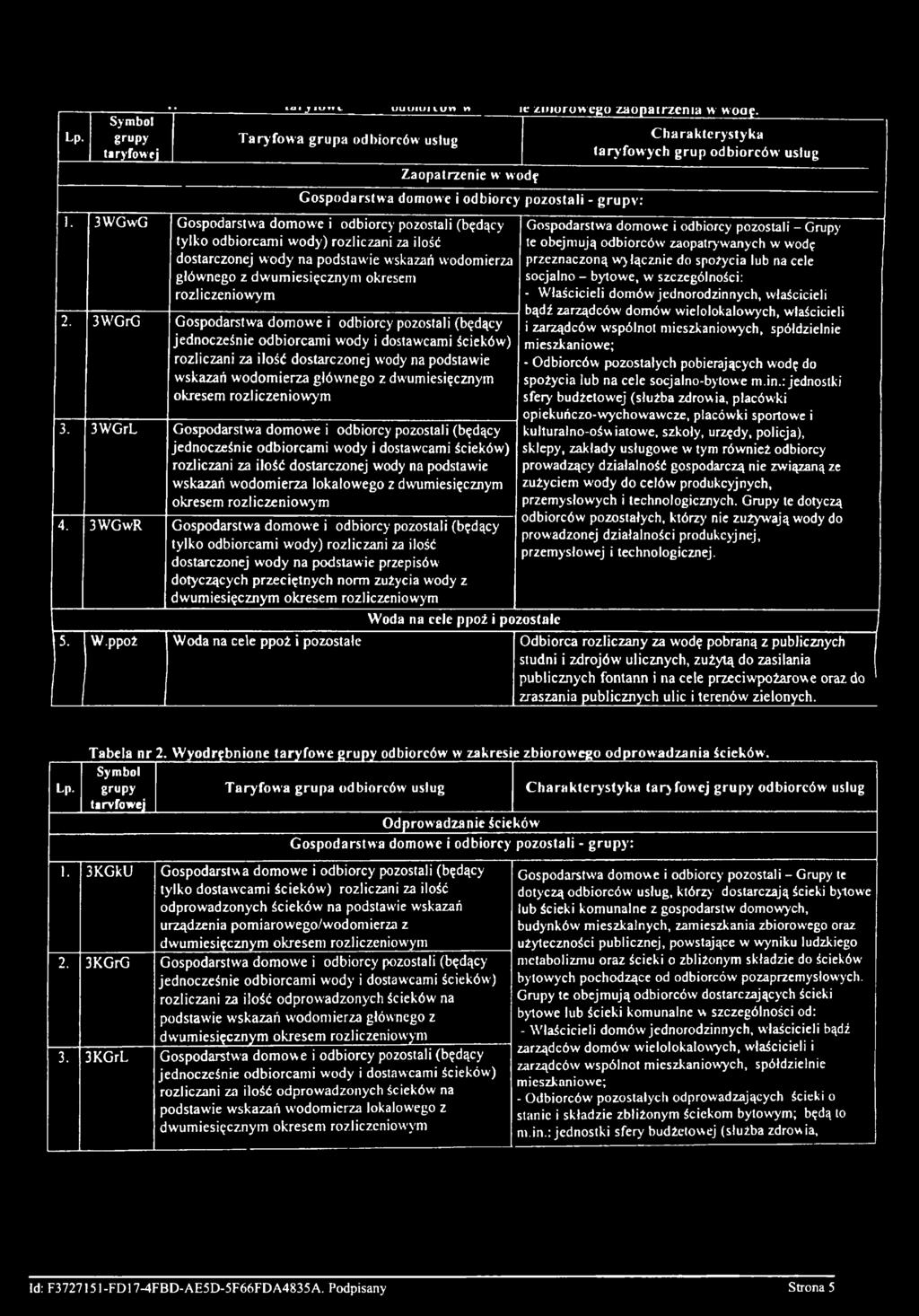 3WGrG Gospodarstwa domowe i odbiorcy pozostali (będący jednocześnie odbiorcami wody i dostawcami ścieków) rozliczani za ilość dostarczonej wody na podstawie wskazań wodomierza głównego z