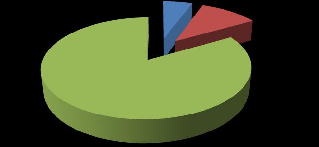 (,9% wskazań).