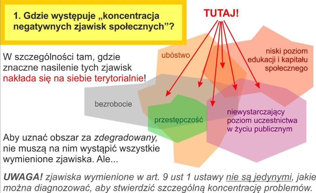 JAK WYZNACZYĆ OBSZAR ZDEGRADOWANY?