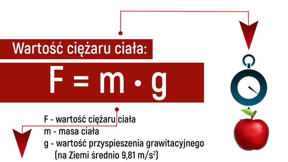 kg/m³ Ołów Polecenie 3.