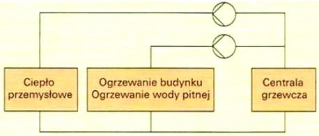 o. do bezpośredniego przyłączenia do niskoparametrowej sieci cieplnej. jednofunkcyjny węzeł cieplny c.o. do bezpośredniego przyłączenia do wysokoparametrowej sieci cieplnej.