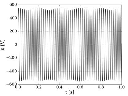 Dla subharmonicznych o częstotliwości 5 Hz amplituda wahań wynosiła 12