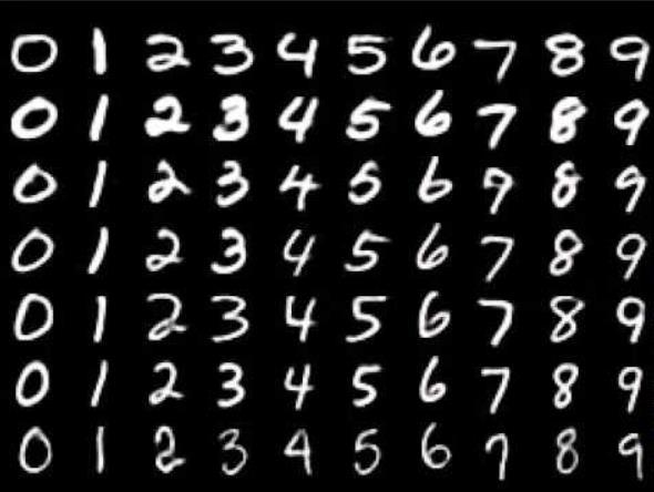 10 Zbiory danych MNIST Zbiór pisanych ręcznie cyfr (10 klas) Obrazy