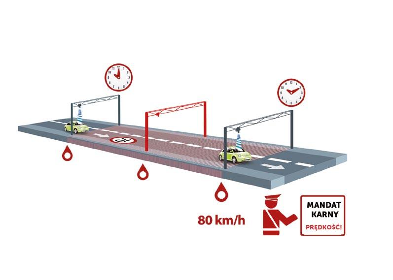 Odcinki drogowe o długości od 850 m do 6,2 km są zlokalizowane na terenie całej Polski.