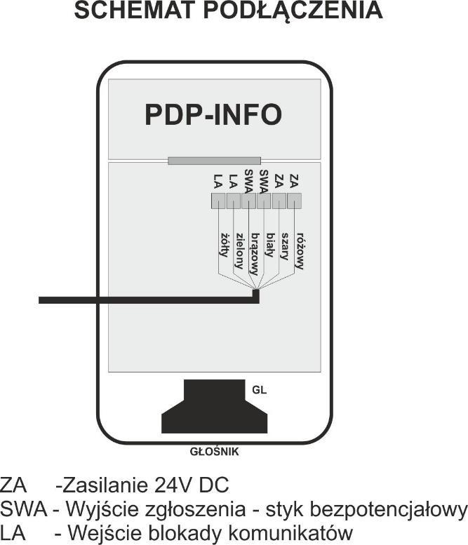 Montaż mechaniczny sygnalizatora PDP-INFO. Przed rozpoczęciem montażu należy nakleić szablon owiertu na słup, zwracając przy tym uwagę na wysokość jego przyklejenia.